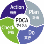 PDCAサイクル