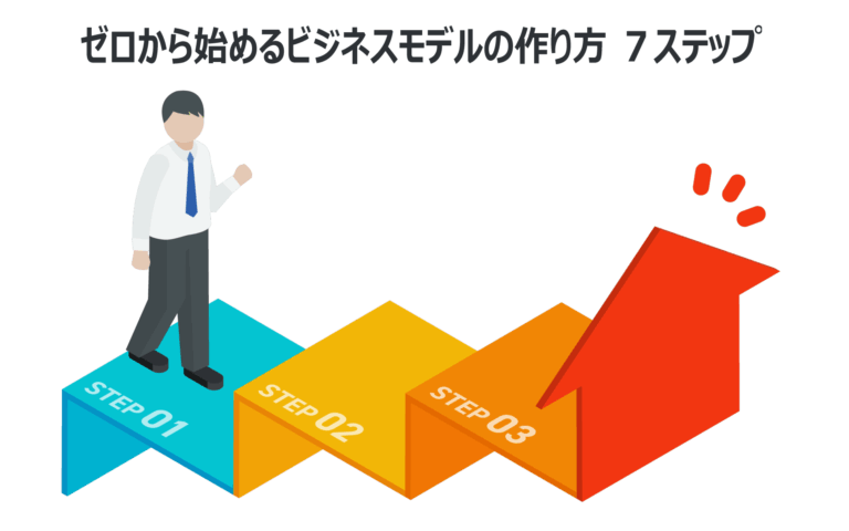 ゼロから始めるビジネスモデルの作り方|7ステップ