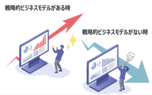 戦略的ビジネスモデル構築が「絶対に必要な理由」と「構築方法」