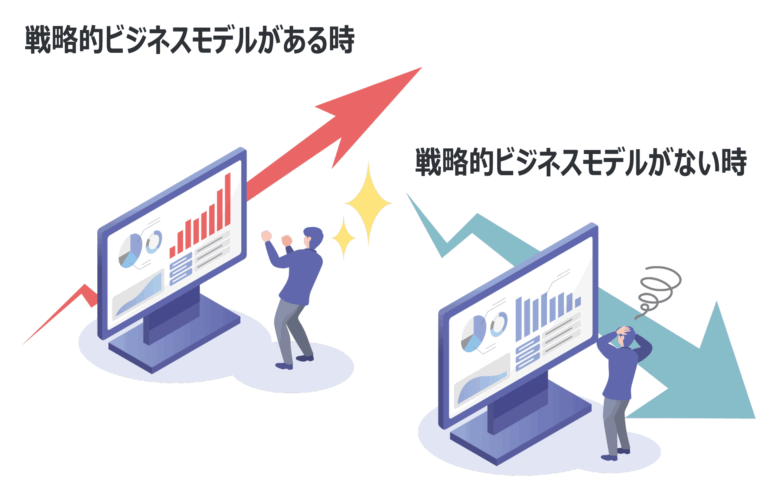 戦略的ビジネスモデル構築が「絶対に必要な理由」と「構築方法」