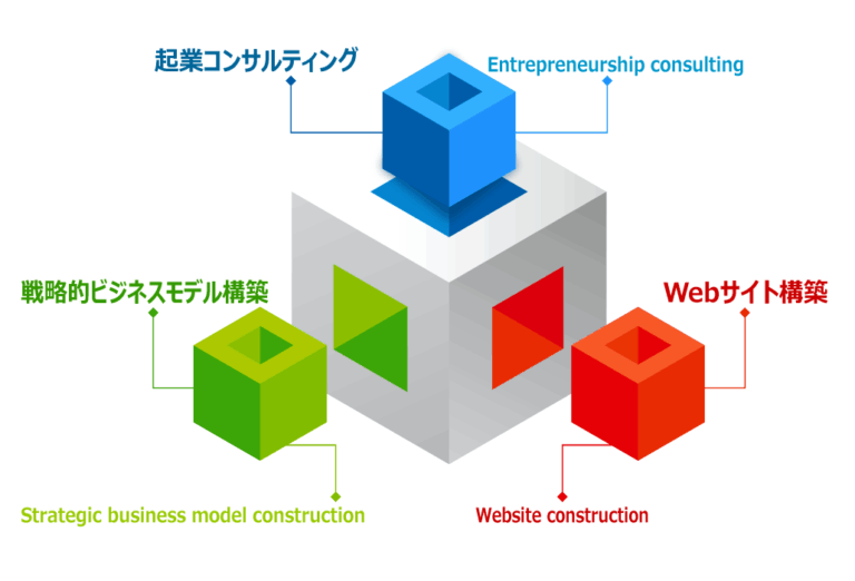 日本ビジネスモデル研究所 サービス内容
