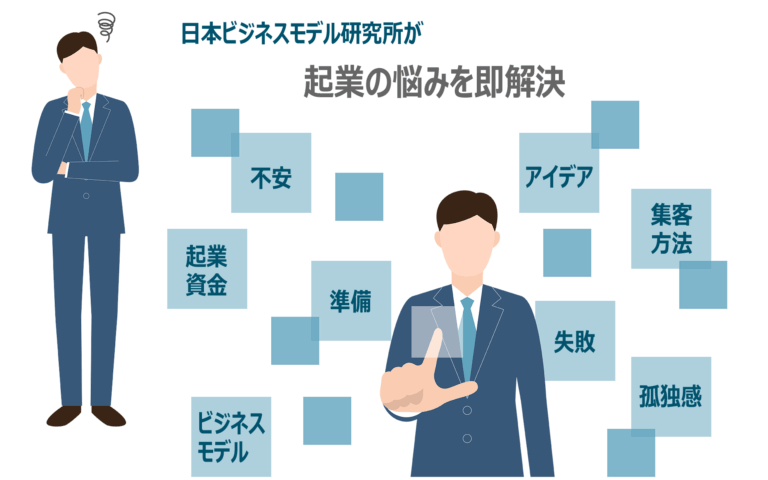 起業の悩みを即解決